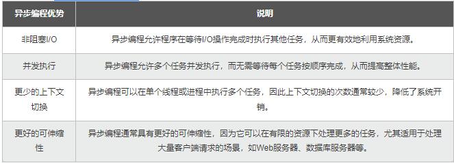 【Python】從同步到異步多核：測(cè)試樁性能優(yōu)化，加速應(yīng)用的開(kāi)發(fā)和驗(yàn)證 圖3