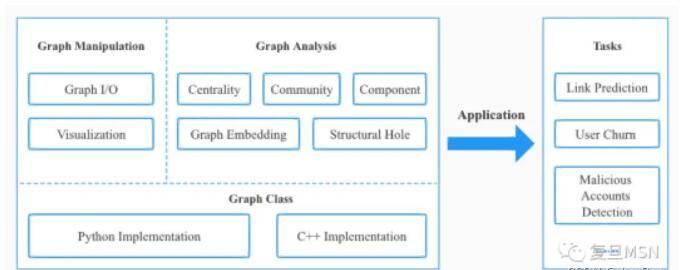  Easygraph：全面高效的圖分析與社會(huì)計(jì)算開源工具 圖1