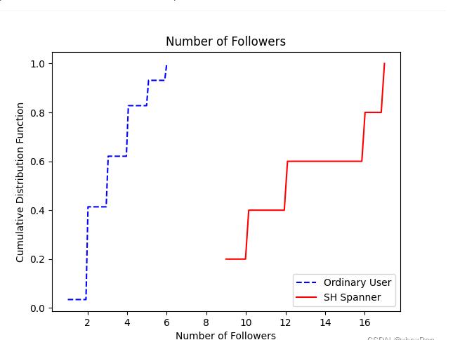  Easygraph：全面高效的圖分析與社會(huì)計(jì)算開源工具  圖3