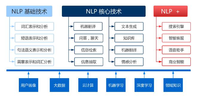 自然語(yǔ)言處理庫(kù)spaCy使用指北 圖1