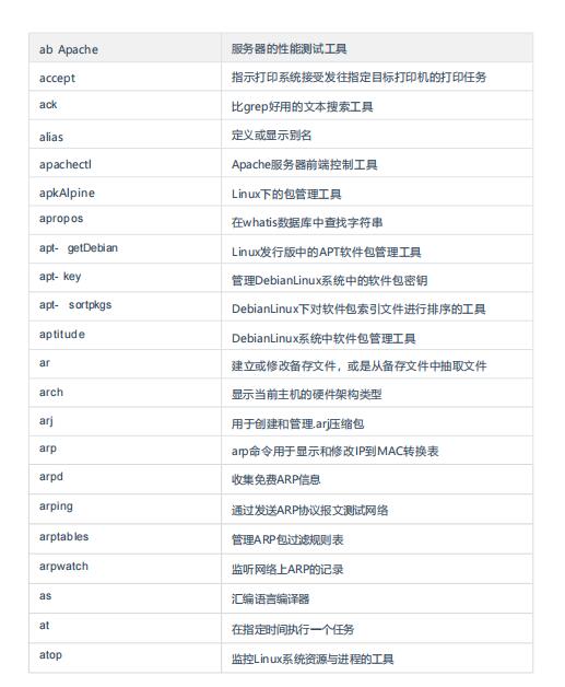 570個linux常用命令速查大全 PDF 下載  圖1