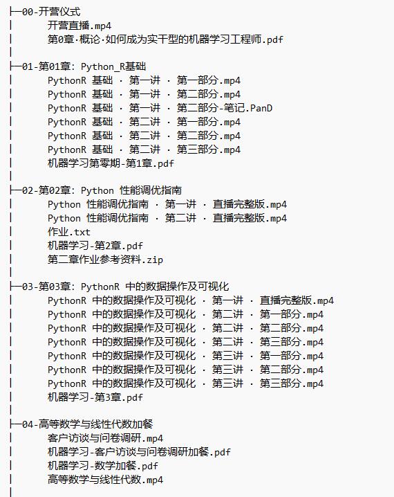Python機(jī)器學(xué)習(xí) 視頻教程 下載 圖1