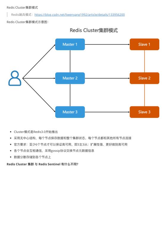 Redis Cluster集群模式學習 PDF 下載  圖1