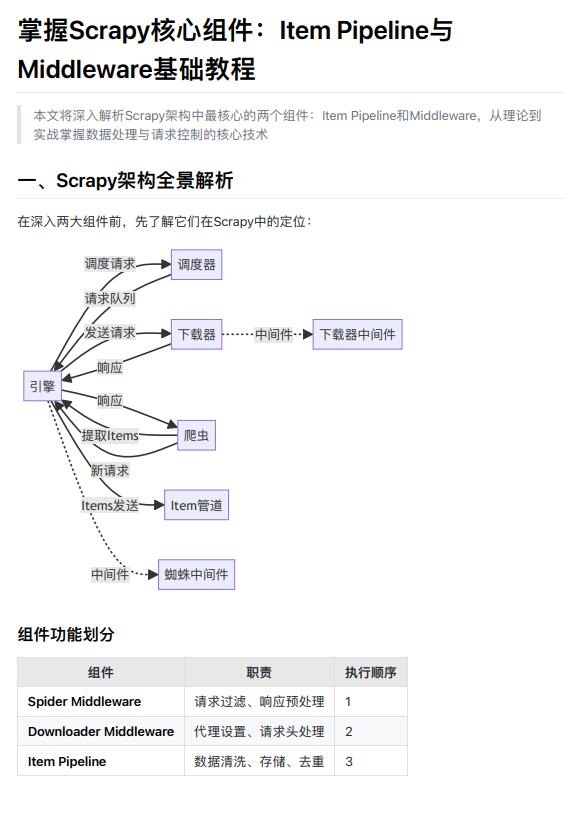 掌握Scrapy核心組件：Item Pipeline與Middleware基礎(chǔ)教程  PDF 下載 圖1