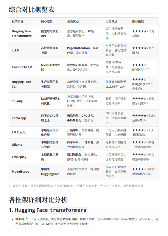一文讀懂大模型推理框架：10大工具的優(yōu)缺點、適用場景與選型推薦 PDF 下載 圖1