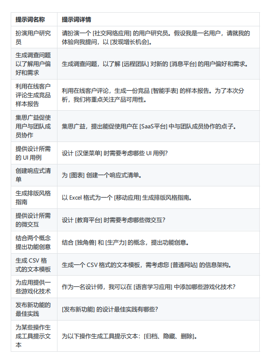 ChatGPT開發(fā)人員常用150個提示詞歸納總結(jié)(中文版) PDF 下載 圖1